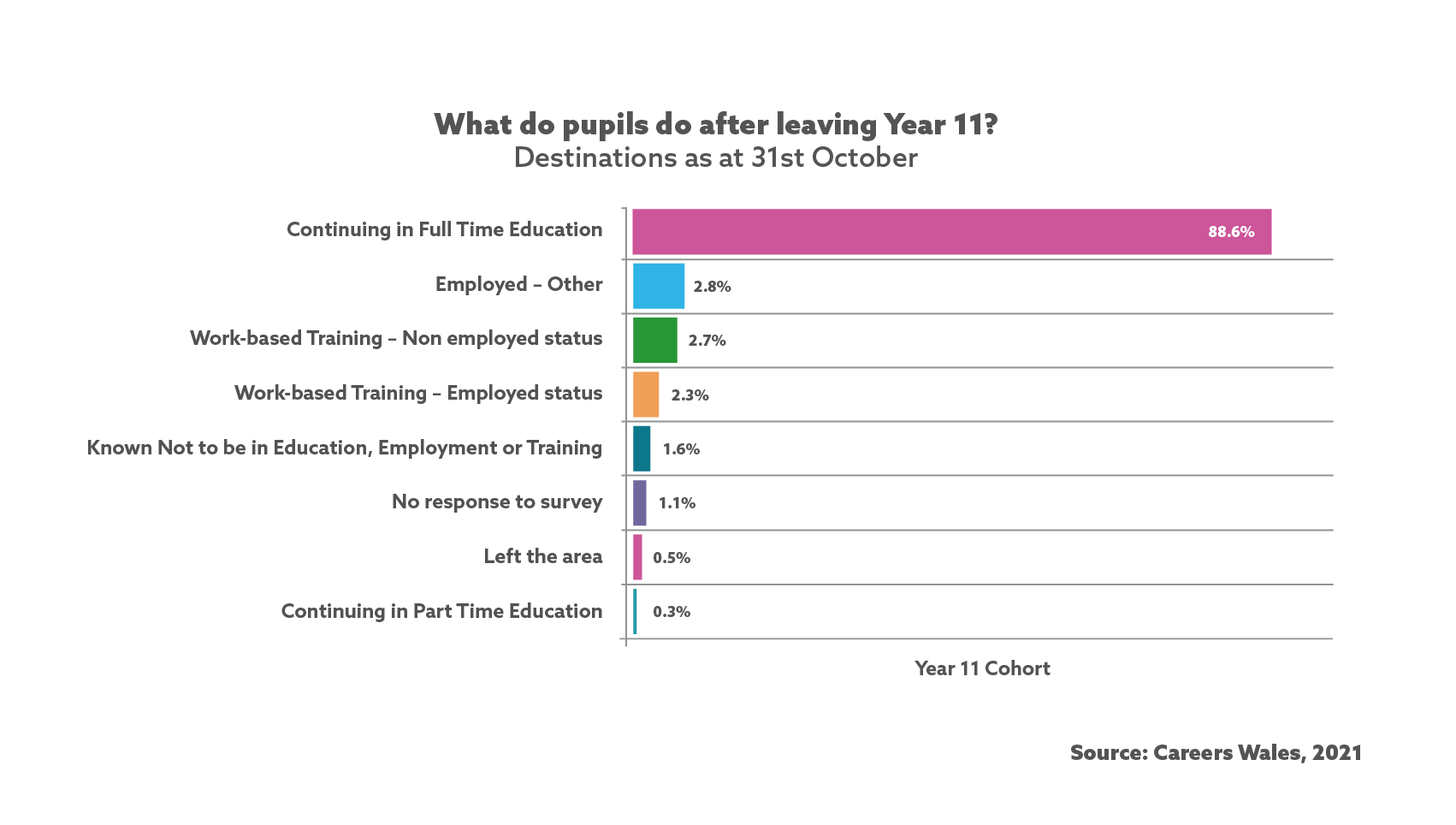 school trip ratios wales